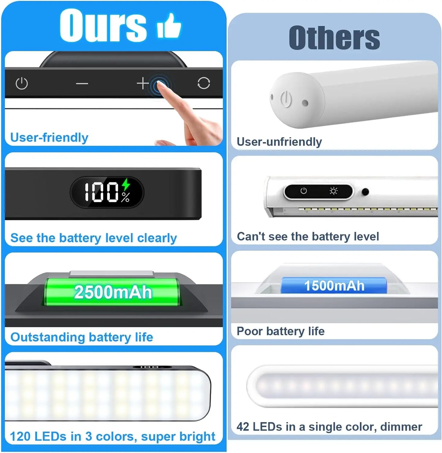 5W Dimmable 3-Color Rechargeable Makeup Night Light | Under Cabinet Closet & Desk Lamp