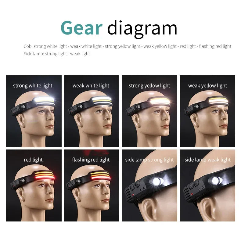 USB Rechargeable LED COB Headlamp | 5-Mode Waterproof Sensor Head Flashlight