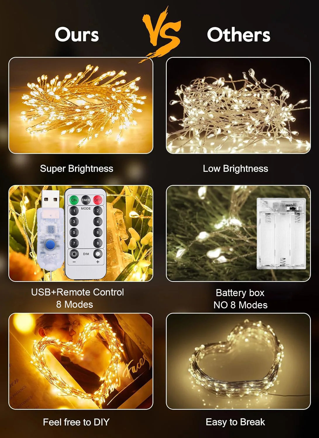 USB LED Firecracker String Fairy Lights | Remote Control Garland for Party & Garden