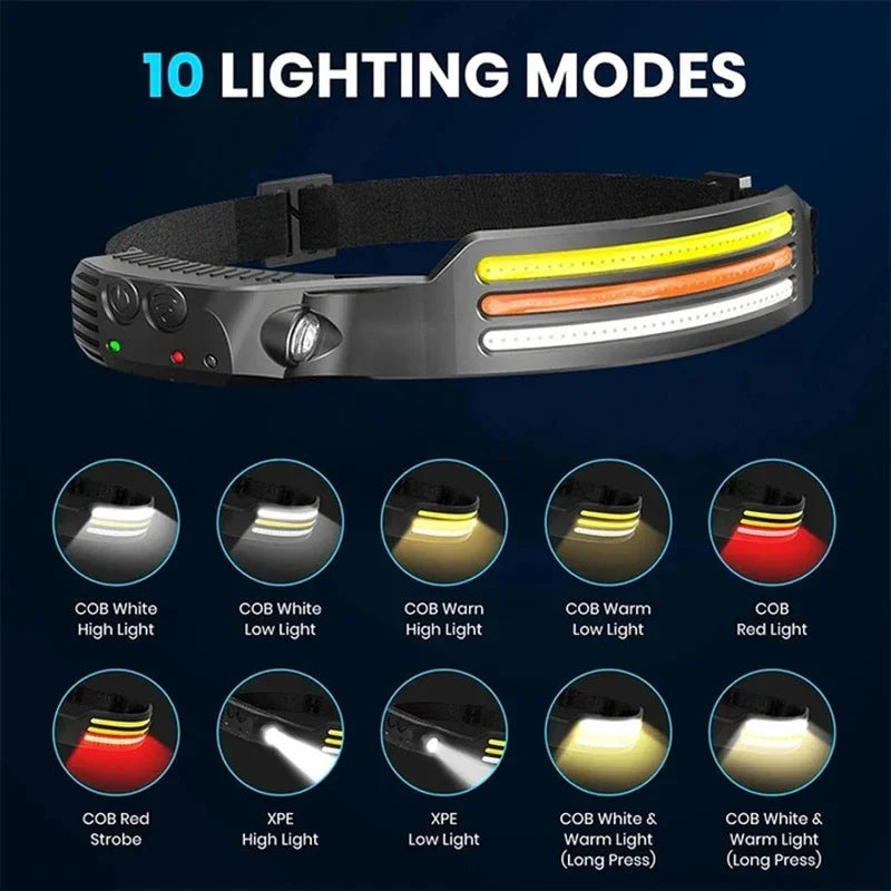 USB Rechargeable LED COB Headlamp | 5-Mode Waterproof Sensor Head Flashlight