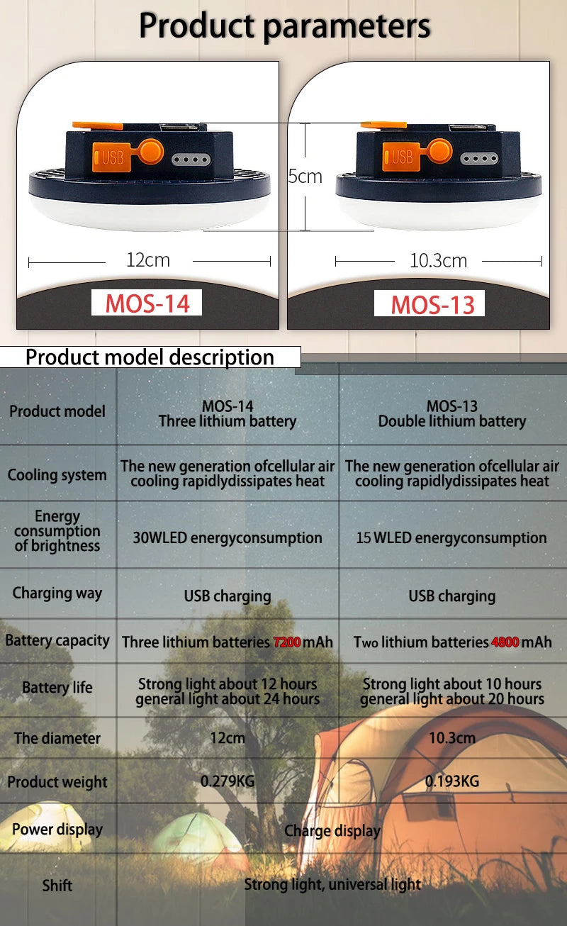 Rechargeable Portable Camping Lantern | Emergency LED Tent Light & Flashlight
