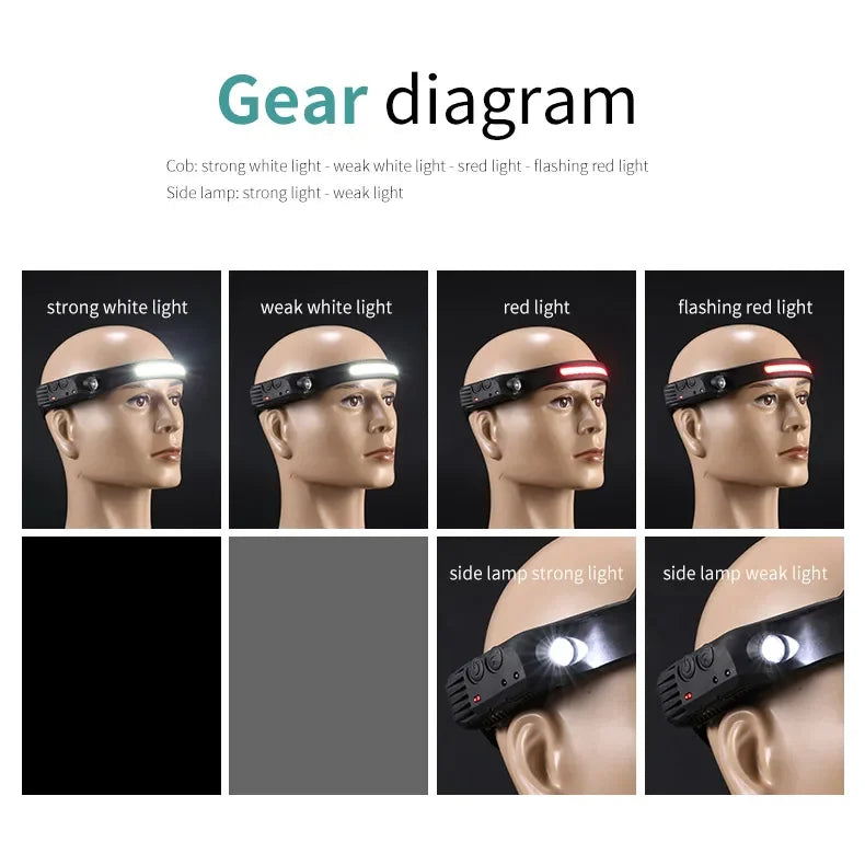 USB Rechargeable LED COB Headlamp | 5-Mode Waterproof Sensor Head Flashlight