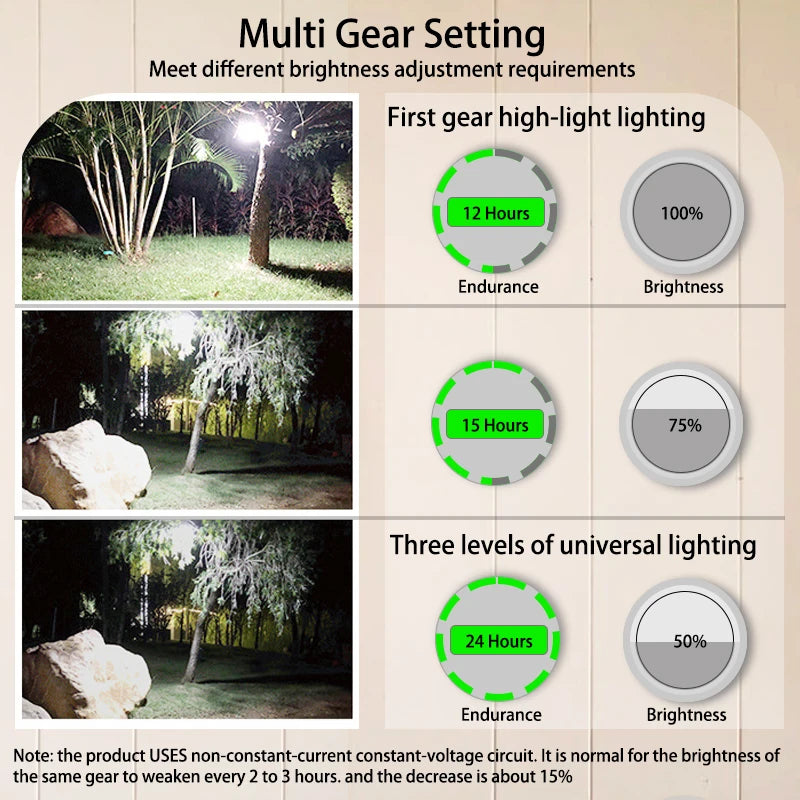 Rechargeable Portable Camping Lantern | Emergency LED Tent Light & Flashlight