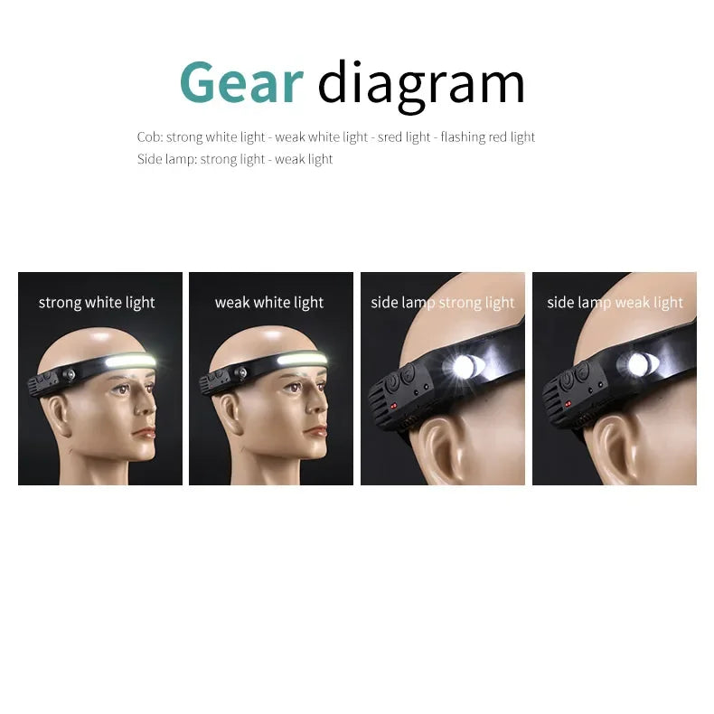 USB Rechargeable LED COB Headlamp | 5-Mode Waterproof Sensor Head Flashlight