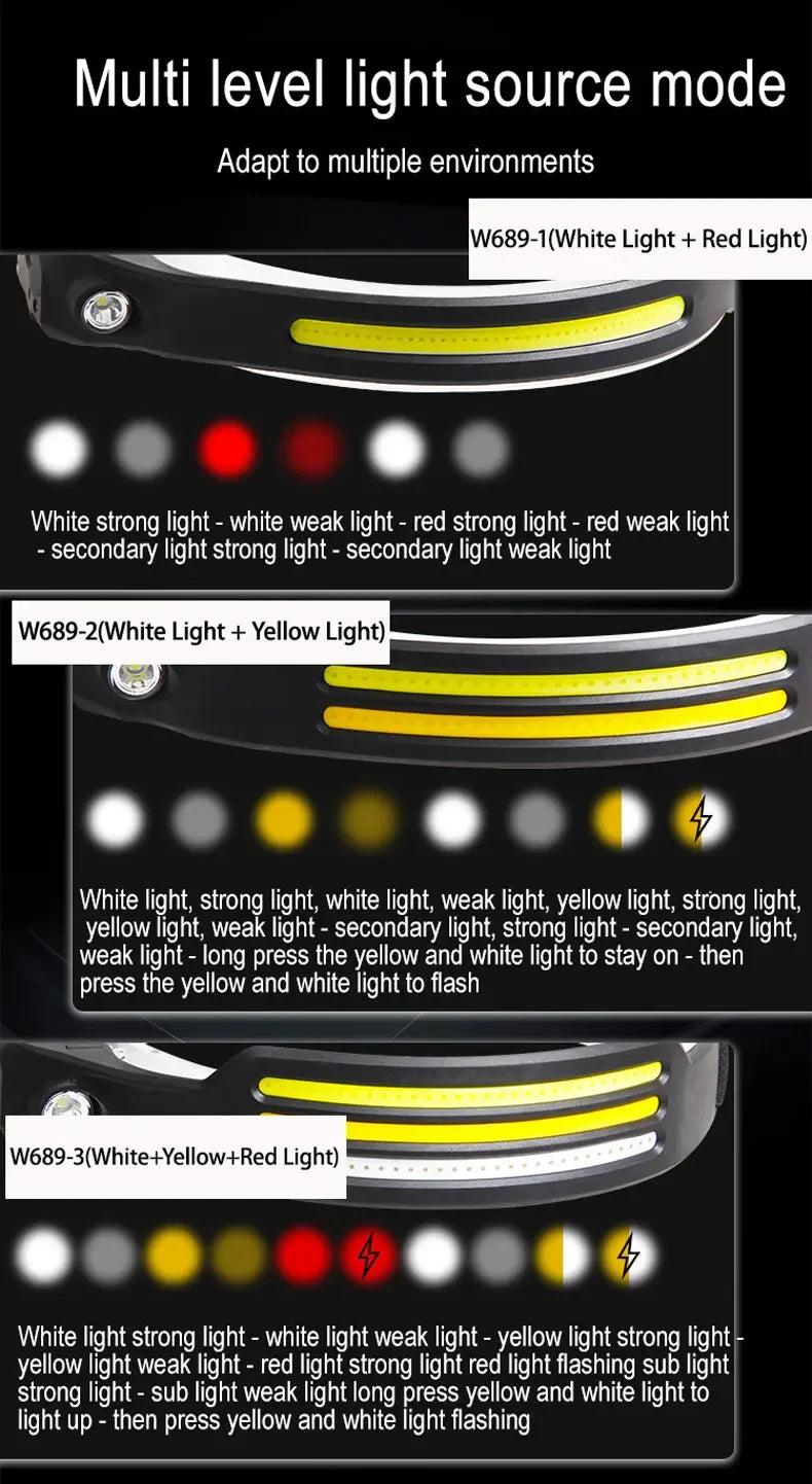 USB Rechargeable LED COB Headlamp | 5-Mode Waterproof Sensor Head Flashlight