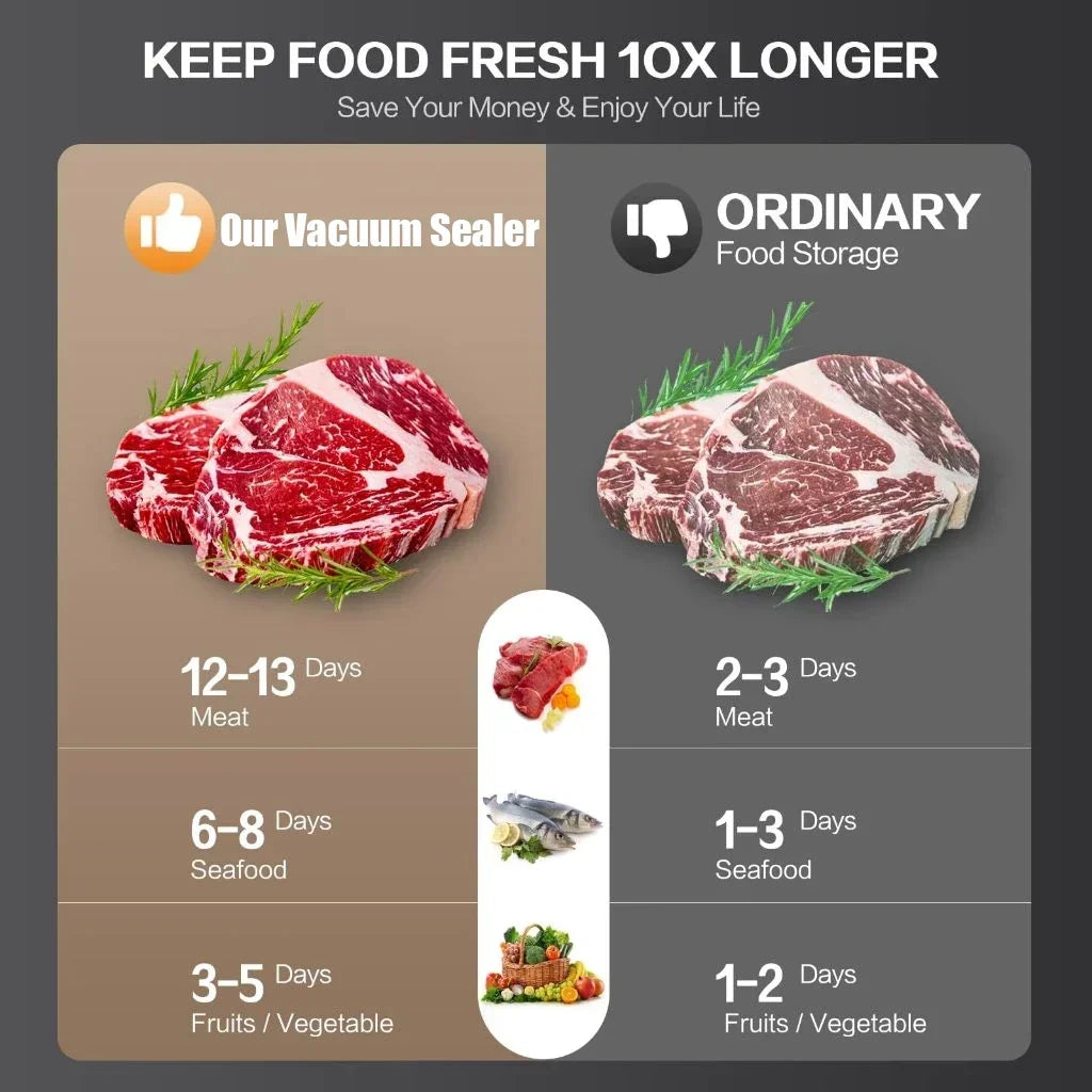 Food Vacuum Sealer Machine with UV & Built-in Cutter | Dry & Wet Kitchen Food Storage